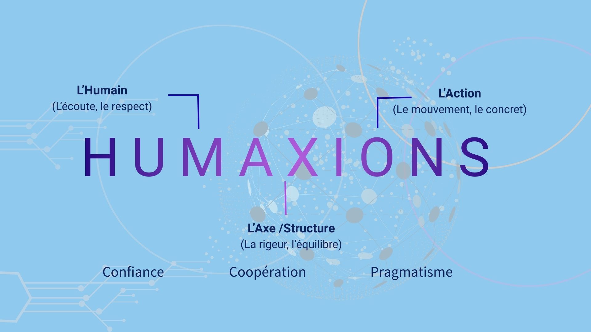 Positionnement HumAxions : équilibre entre humain, action et structure pour des transformations durables.